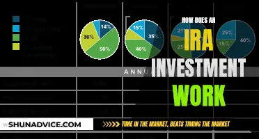 Unraveling the IRA Investment Mystery: A Comprehensive Guide