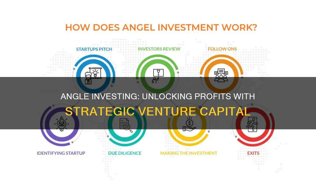 how does angle investing work