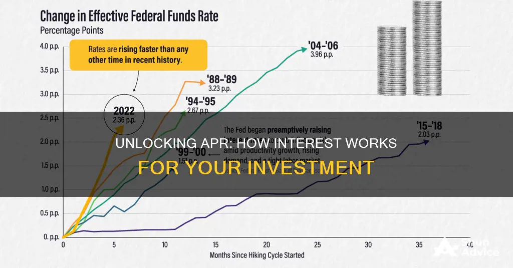 how does apr interest investment work