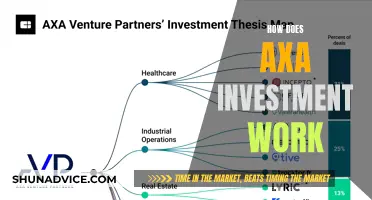 Unraveling Axa Investment: A Comprehensive Guide to Its Inner Workings