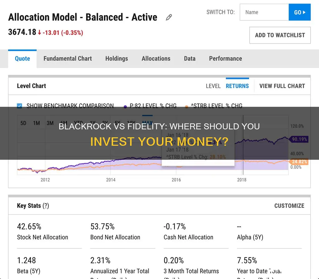 how does blackrock investing compare to fidelity investing