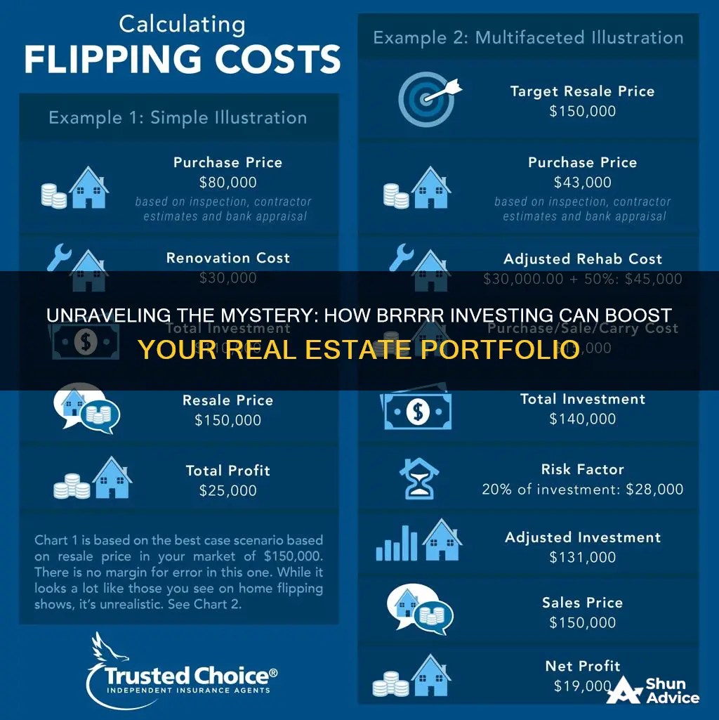 how does brrrr investing work