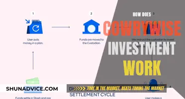 Unveiling Cowrywise: Your Guide to Smart Investment Strategies