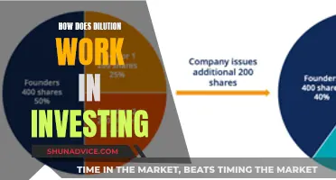 Unraveling Dilution: A Comprehensive Guide to Investment Impact