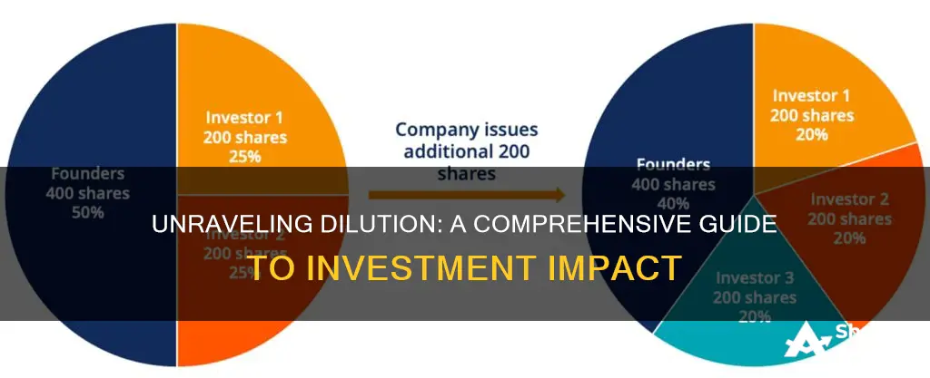 how does dilution work in investing