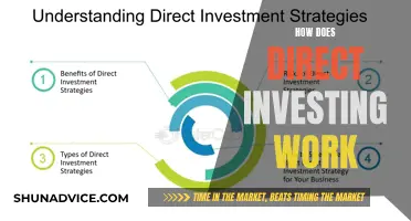 Unlocking the Power of Direct Investing: A Comprehensive Guide