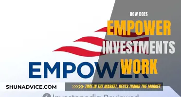 Empower Investments: Unlocking Financial Potential with Smart Strategies