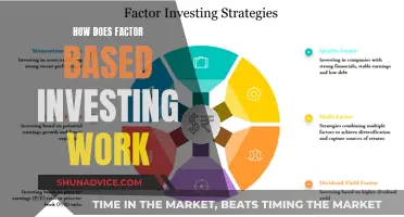 Unraveling Factor-Based Investing: Strategies and Benefits Explained