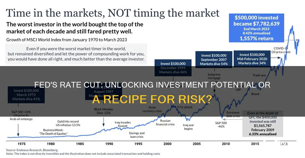 how does fed lowering interest rates affect investment