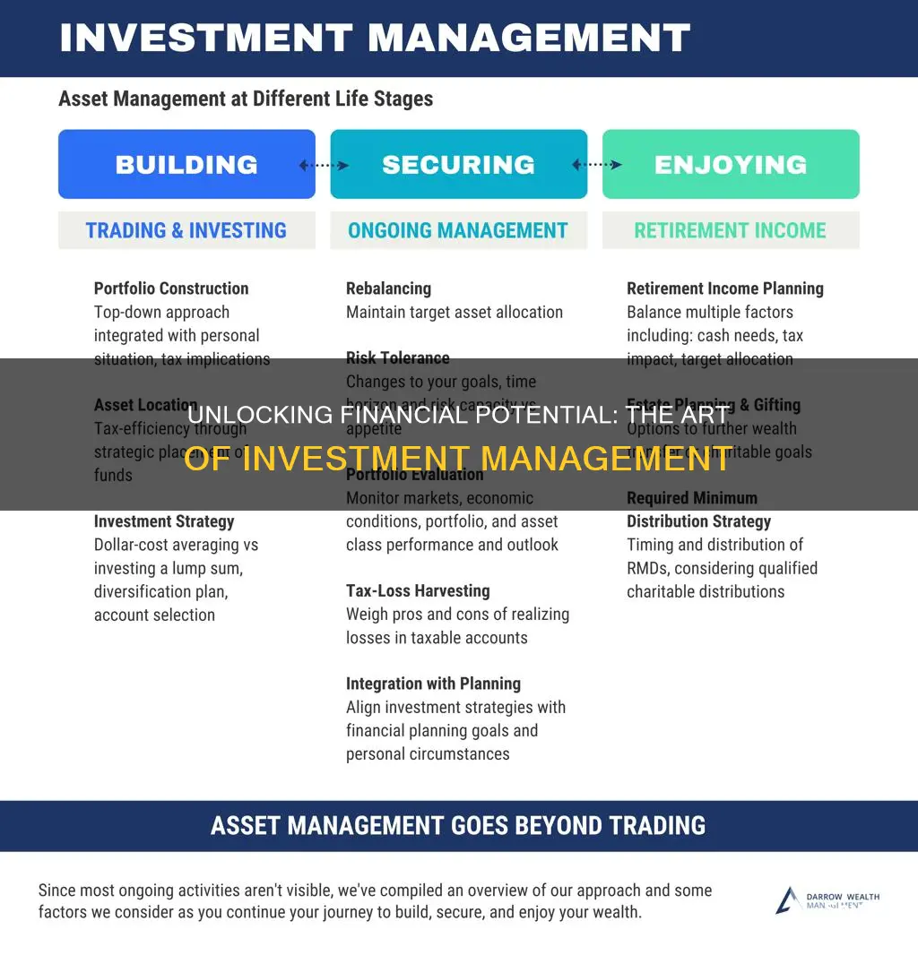 how does financial investment management work