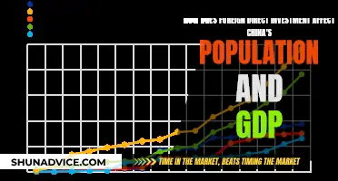 FDI's Impact: China's Population Growth and GDP Boost