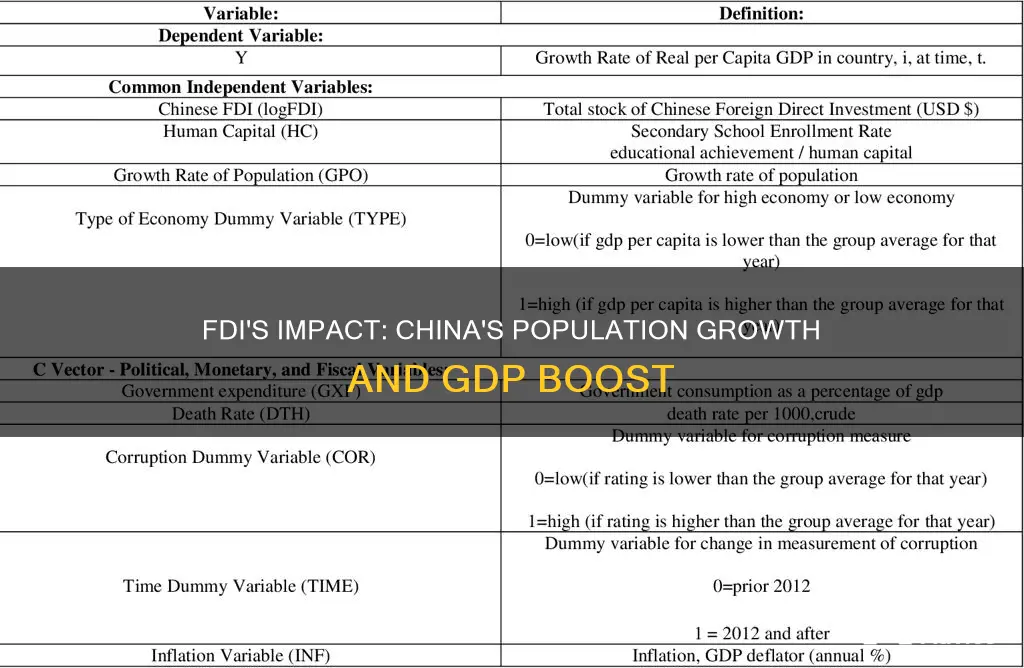 how does foreign direct investment affect china