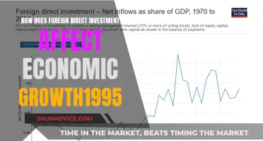 FDI's Impact: Unlocking Global Economic Growth in the 1990s