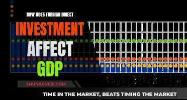 FDI's Impact: Boosting GDP Growth and Economic Development