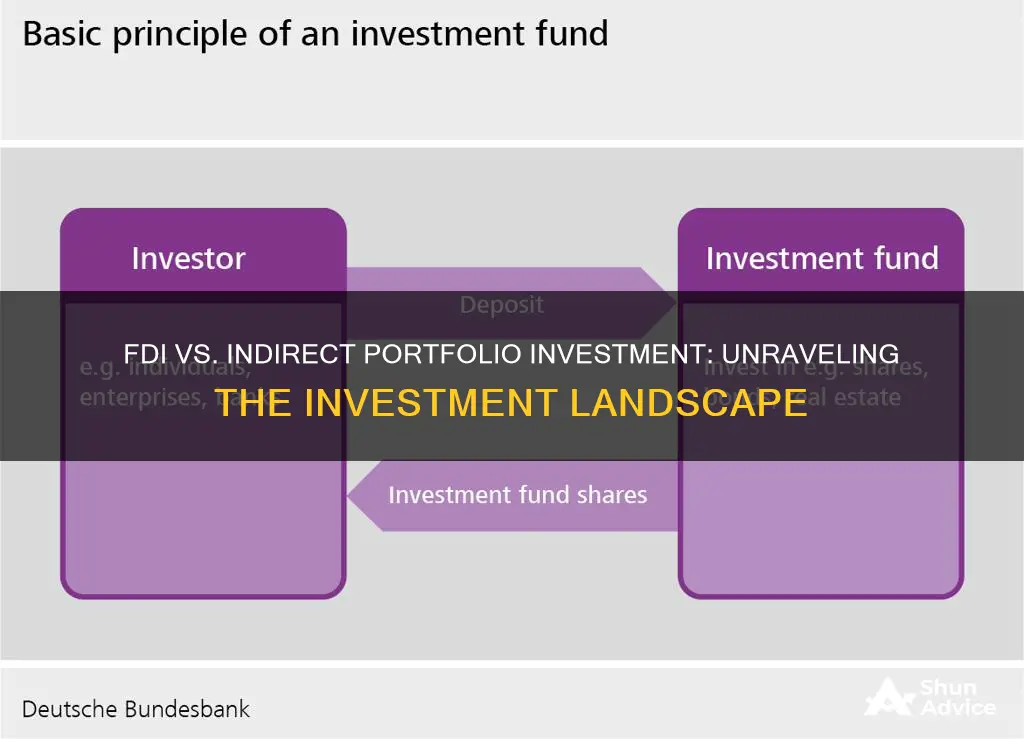 how does foreign direct investment compare with indirect portfolio investment