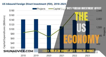 Foreign Investment's Impact: A Boost for US Economic Growth