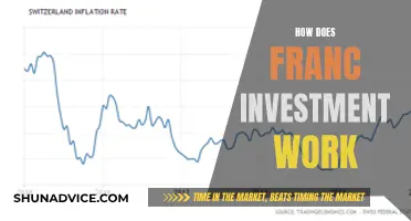 Unlocking Franc Investment: A Comprehensive Guide to the Process