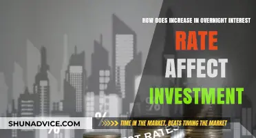 Overnight Rate Hike: Impact on Investment Strategies