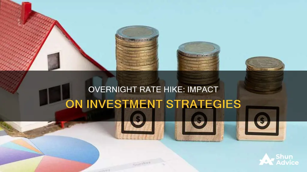 how does increase in overnight interest rate affect investment