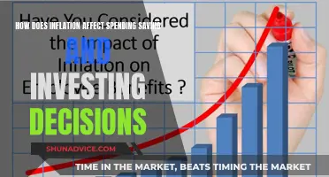 Inflation's Impact: Spending, Saving, and Investing Decisions