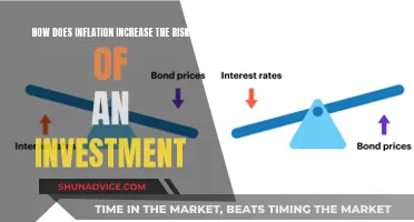 Inflation Risk: Investing in an Uncertain Economy