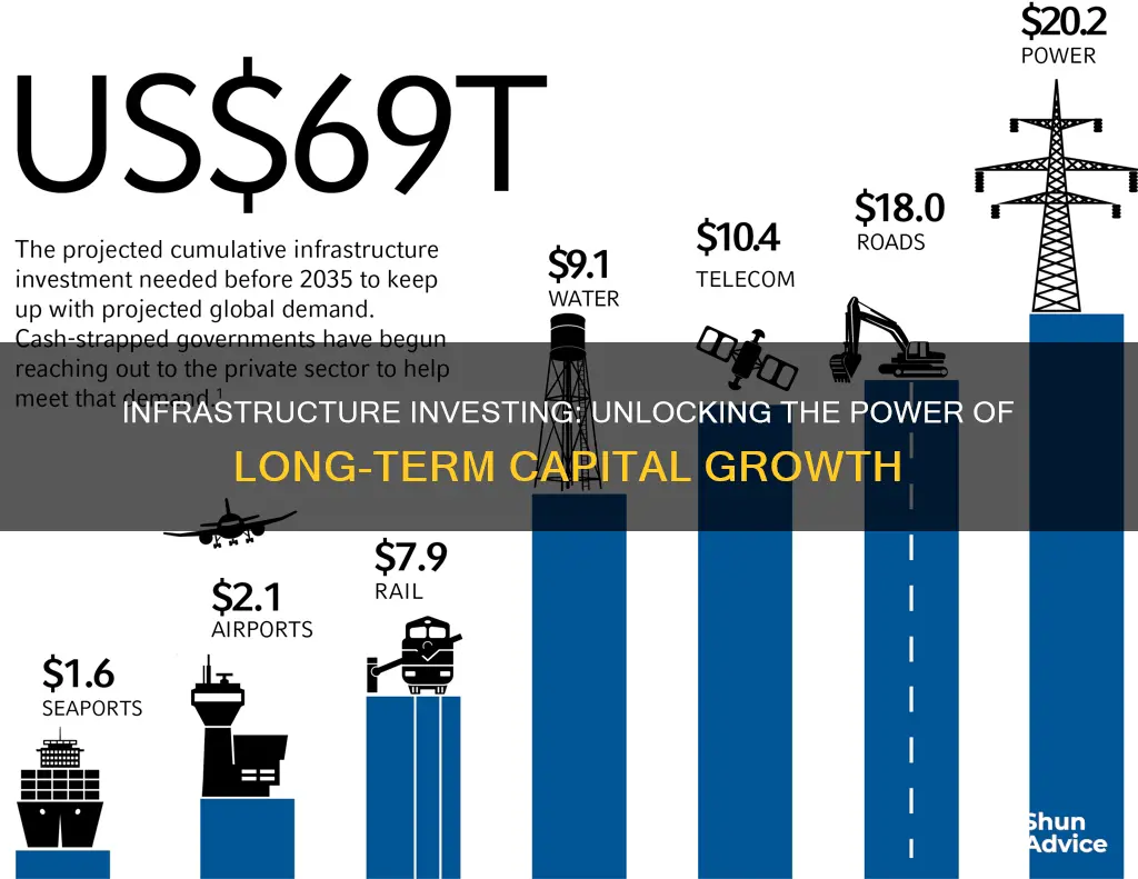 how does infrastructure investing work