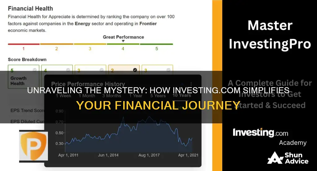 how does investing com work