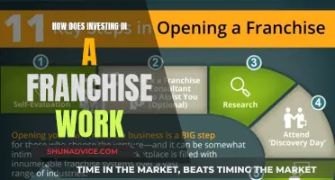 Unlocking Franchise Investment: A Comprehensive Guide to Ownership and Profit