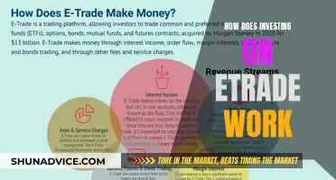 E-Trade Investing: A Beginner's Guide to Getting Started