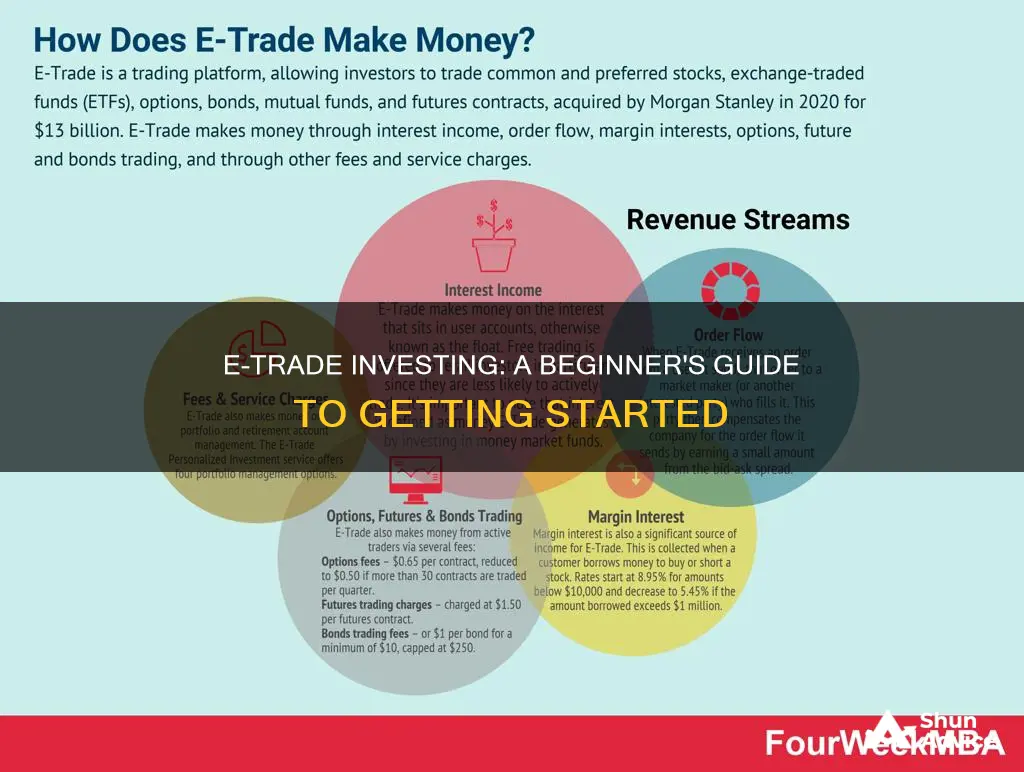 how does investing on etrade work