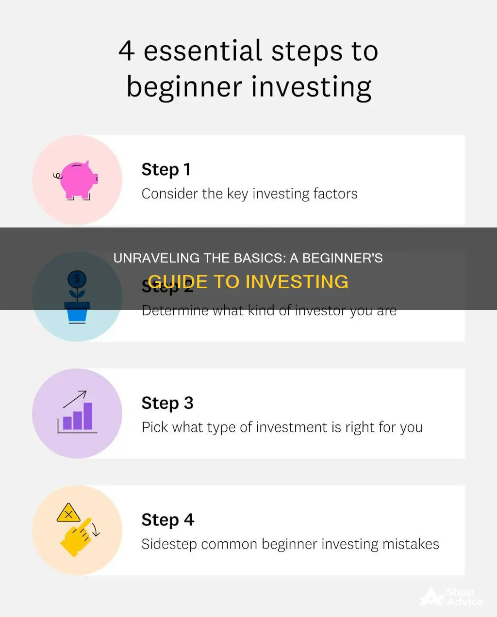 how does investing work for beginners