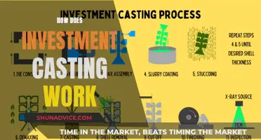 Investment Casting: Unlocking the Art of Precision Molding