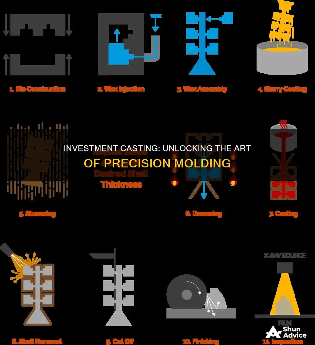 how does investment casting work