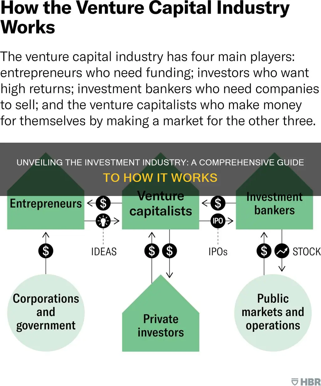 how does investment industry work