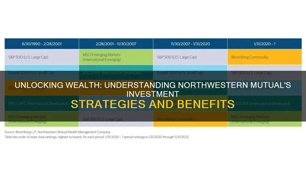 how does investments work at northwestern mutual