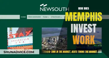 Memphis Invest: Unlocking the Secrets of Smart Investment Strategies