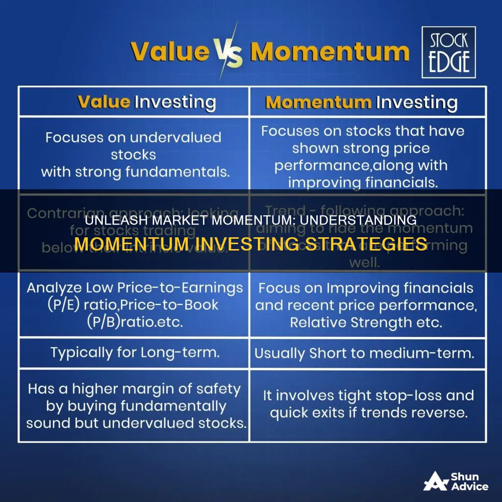 how does momentum investing work