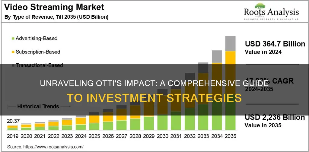 how does otti in investments work