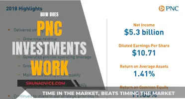 Unraveling PNC Investments: A Comprehensive Guide to Financial Strategies