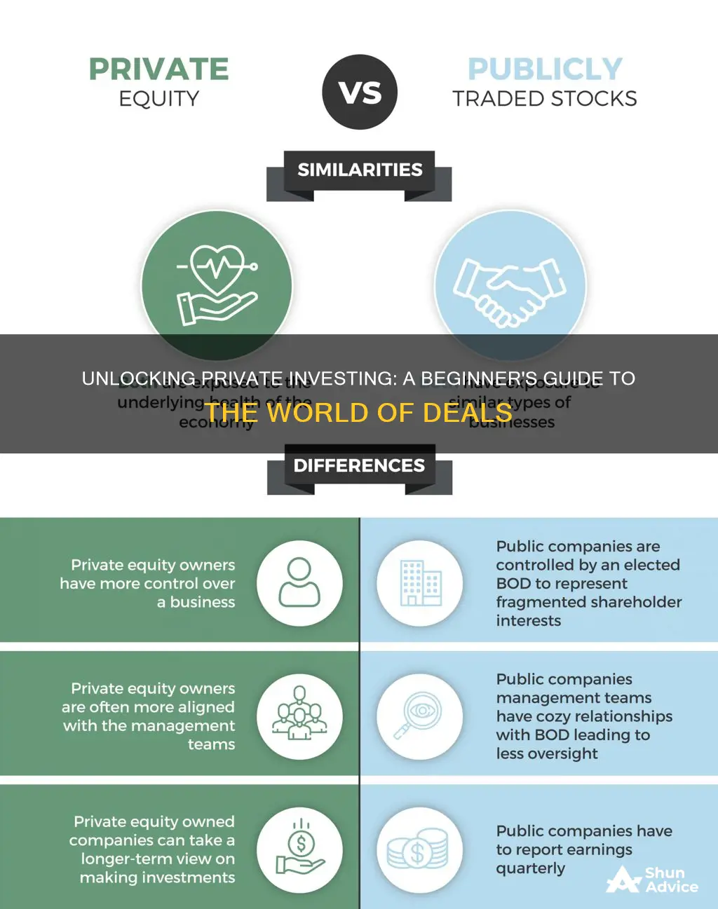 how does private investing work