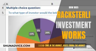 Unraveling Racksterli's Investment Strategy: A Comprehensive Guide