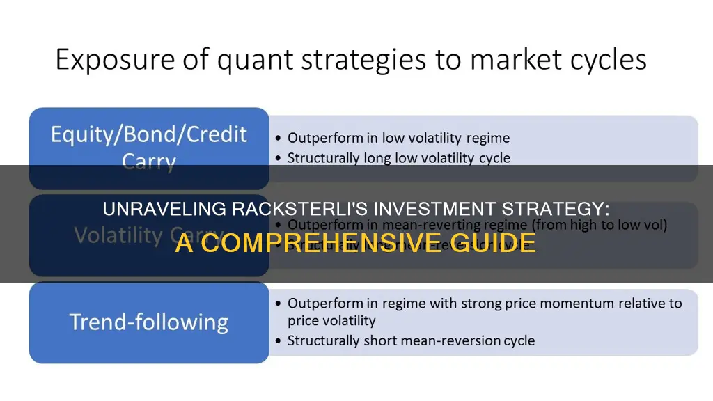 how does racksterli investment works