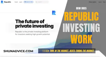 Unlocking the Secrets of Republic Investing: A Comprehensive Guide