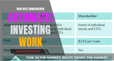 Unleash Your Financial Future: Discover ShareBuilder's Automated Investing Strategy