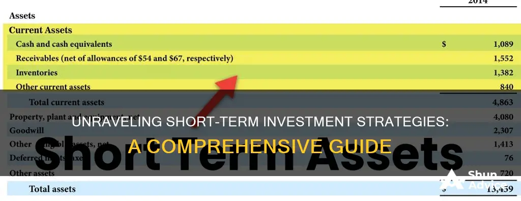 how does short term investment work