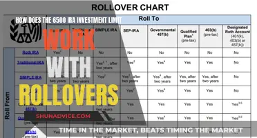 Understanding IRA Rollovers: Navigating the $6,500 Annual Contribution Limit