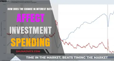 Interest Rate Shifts: Unlocking Investment Spending Secrets