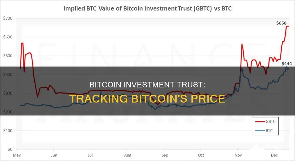 how does the price of bitcoin investment trust track bitcoin