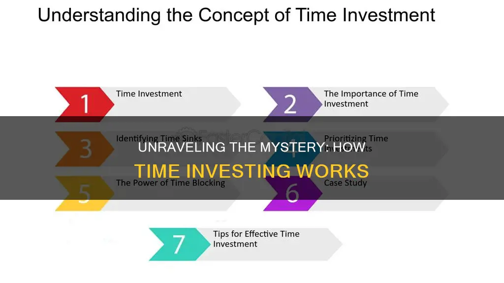 how does tine investment work