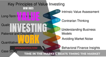 Uncover the Secrets: Value Investing Demystified